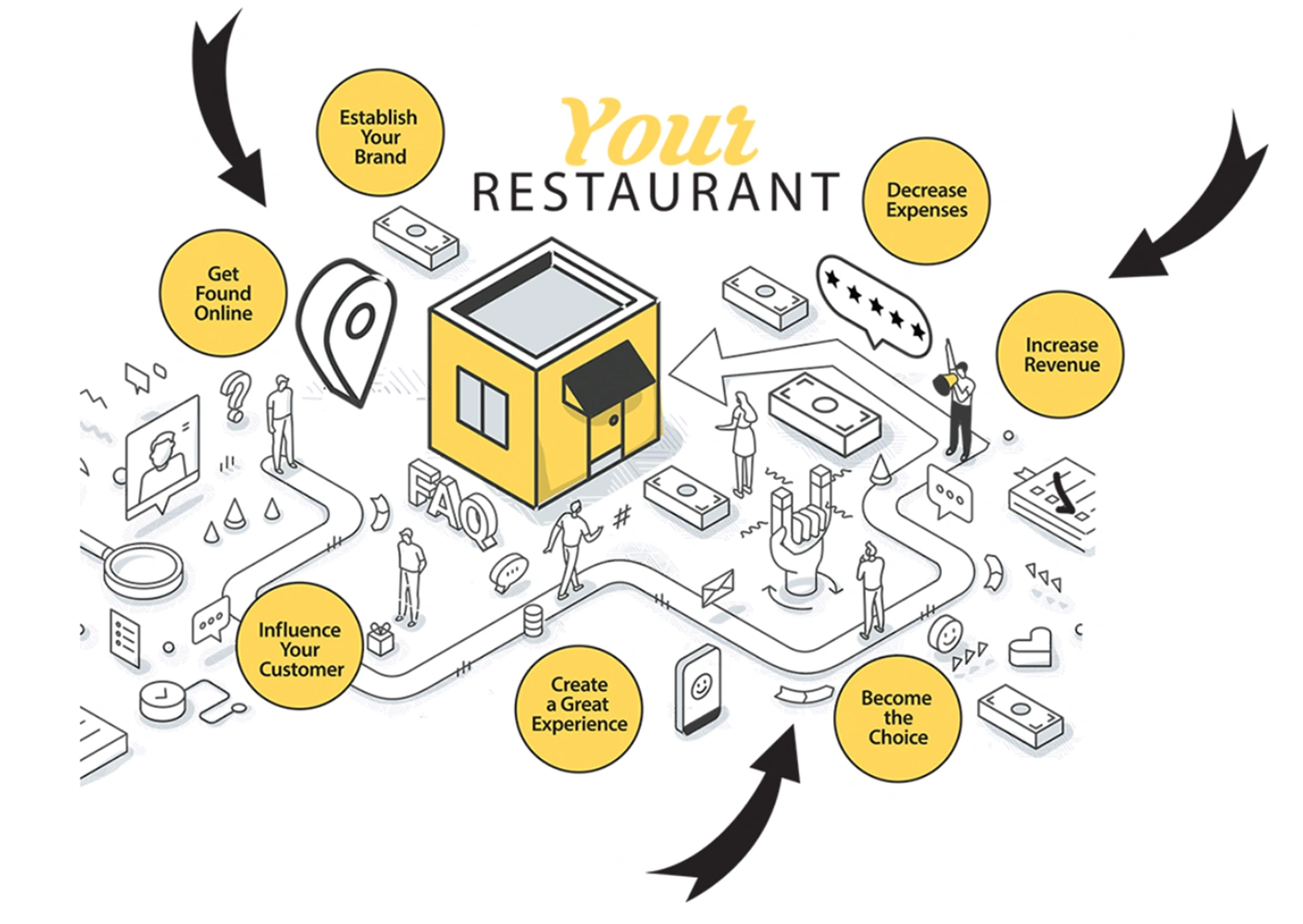 Restaurant-DiagramIMAGE