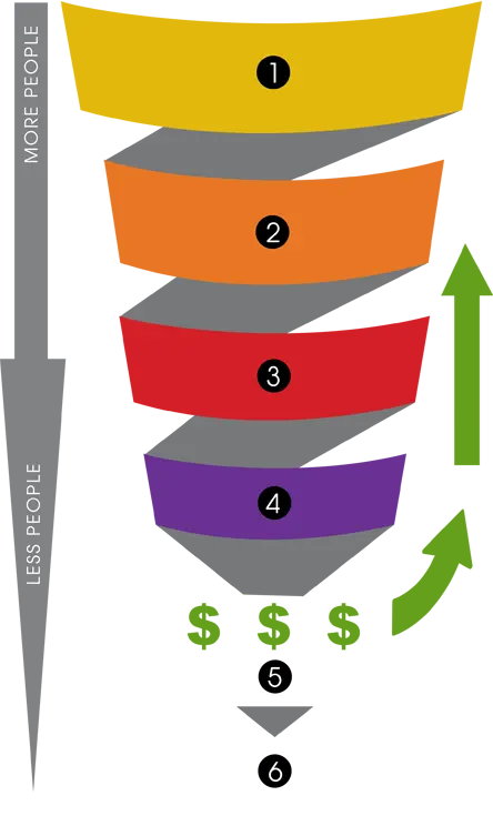 funnel